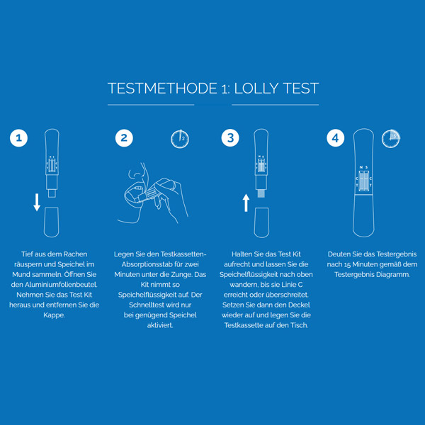 OLLY-LOLLY™ COVID-19 / SARS-COV-2 Antigen Rapid Test / Lolly Test